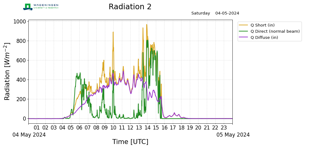 Radiation2