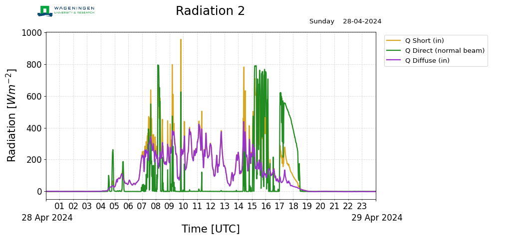Radiation2